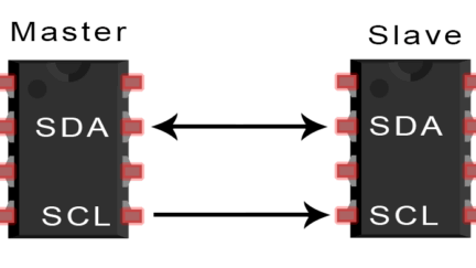 Basics of most common communication protocols
