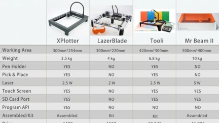 XPlotter, The All-In-One Plotter, Engraver and Laser Cutter