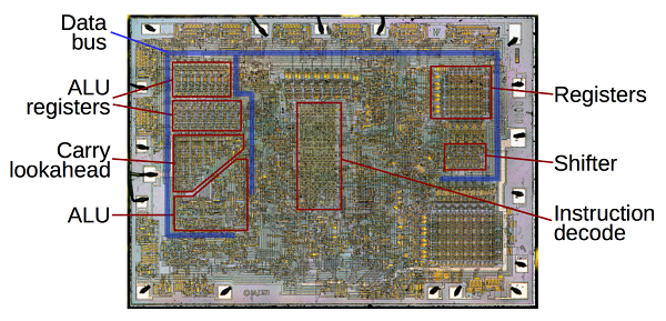 Reverse-engineering the ALU of 8008 microprocessor