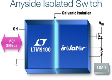 LTM9100 – Anyside™ High Voltage Isolated Switch Controller with I²C