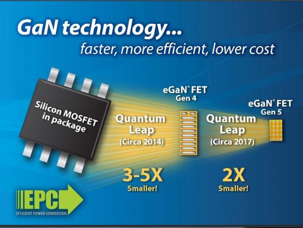 GaN FETs step up performance, cut package footprint