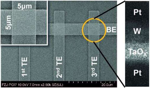 ReRAM, Process Data Where They Are Stored