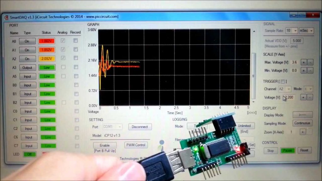 ICP12 USBSTICK, A New Tool for Signals Control & Monitoring