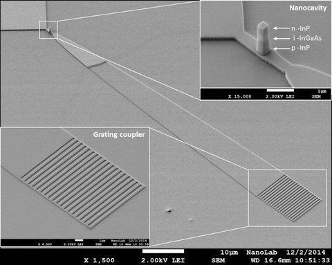 Super Efficient Nano-LED