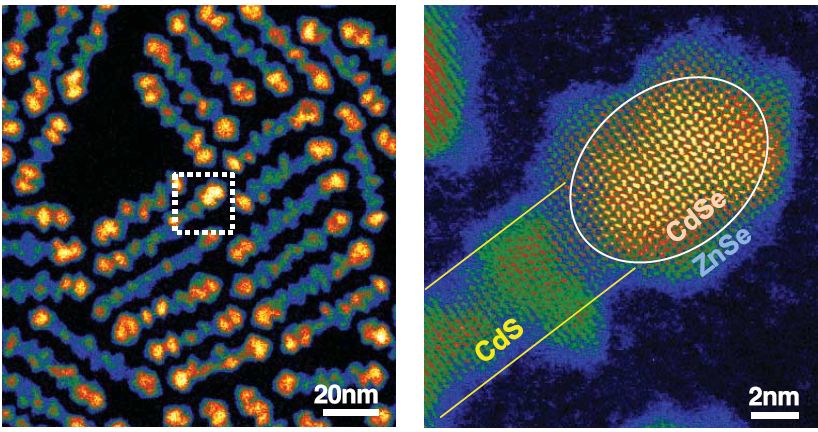 The New Light-responsive Nano LEDs