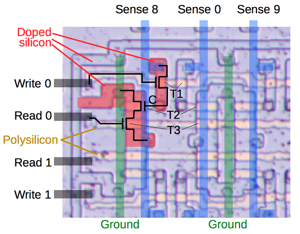 Analyzing the vintage 8008 processor from die photos