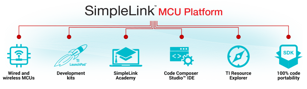 SimpleLink MCU platform Launched By TI For Scalable Product Development