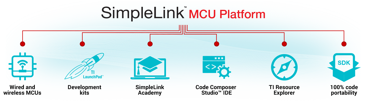 SimpleLink MCU platform Launched By TI For Scalable Product Development