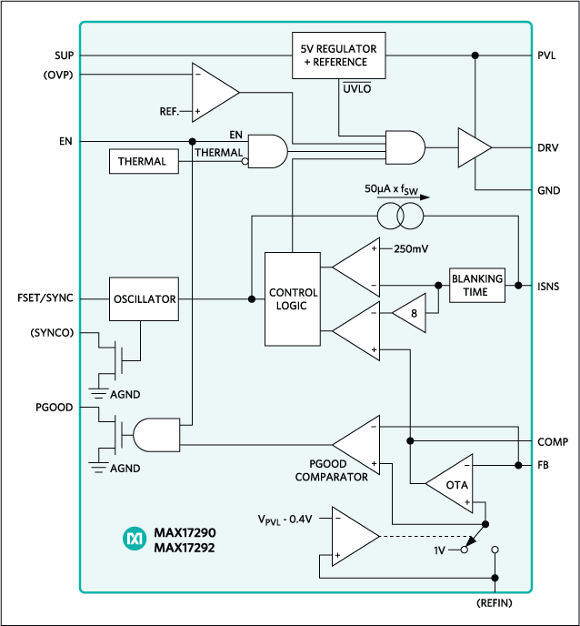 2.5V to 36V, 2.5MHz, PWM Boost Controller with 4μA Shutdown Current