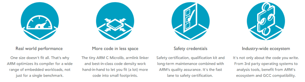 ARM Compiler 6 With A Safety Package