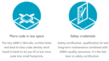 ARM Compiler 6 With A Safety Package