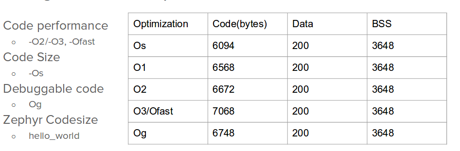 Know your Tool – Optimize C Code for microcontrollers