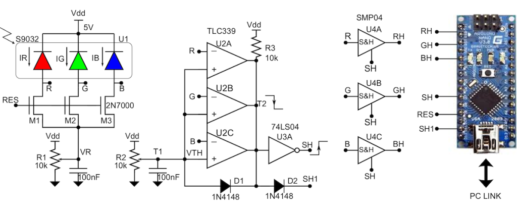 Color sensor achieves high dynamic range with auto exposure