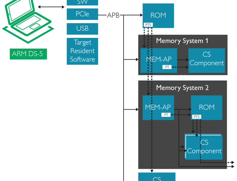 New DAP architecture