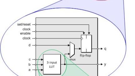 FPGAs For MCU Guys