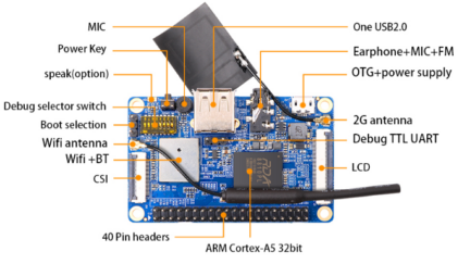 $10 Orange Pi 2G-IoT Competing With Pi Zero W