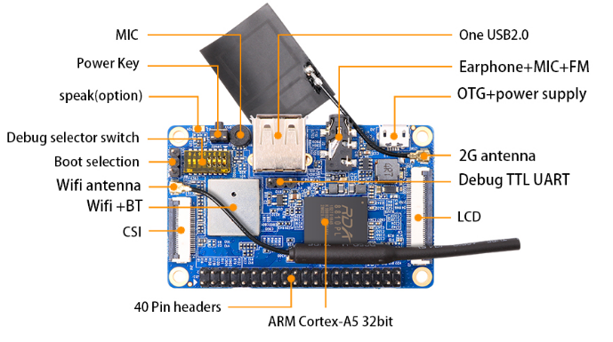 $10 Orange Pi 2G-IoT Competing With Pi Zero W