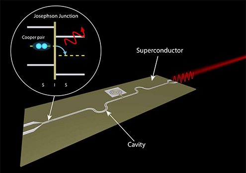 On-Chip Microwave Laser