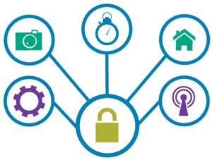 Embedded Cryptography For Internet Of Things Security