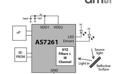 AS7261 Color sensor from Ams