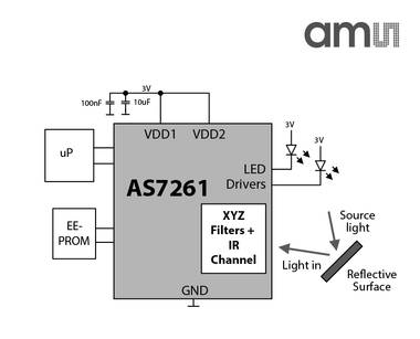 AS7261 Color sensor from Ams AS7261 Color sensor from Ams