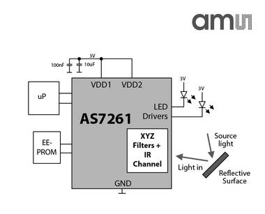 AS7261 Color sensor from Ams