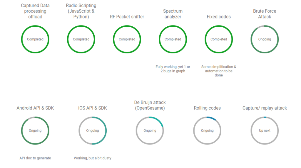 PandwaRF, A Portable Radio Analysis Tool PandwaRF, A Portable Radio Analysis Tool