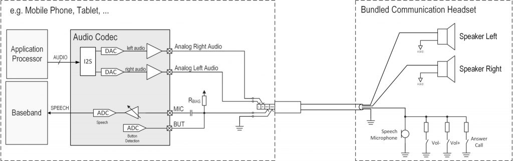 Data-rich 3.5mm jack vies with USB-C for headsets