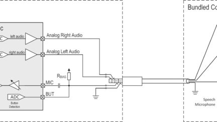 Data-rich 3.5mm jack vies with USB-C for headsets