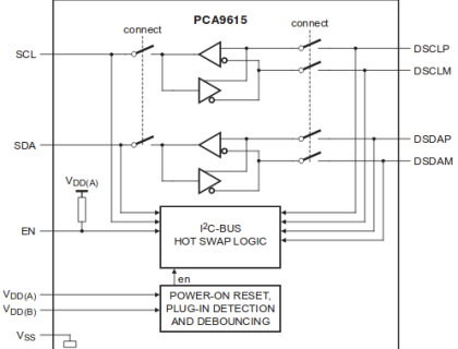 PCA9615 - Electronics-Lab.com