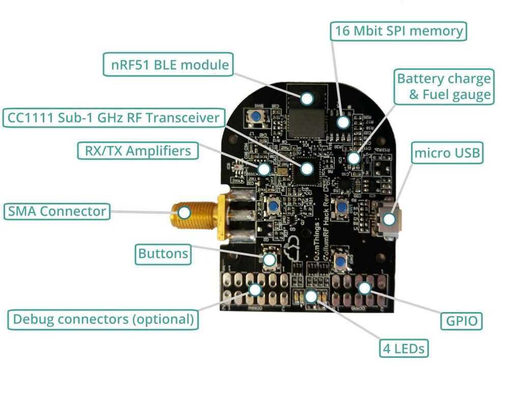 PandwaRF, A Portable Radio Analysis Tool