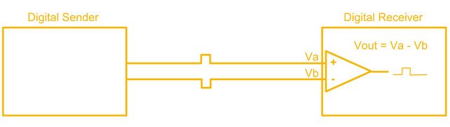 DI2C -The Differential Version of I2C