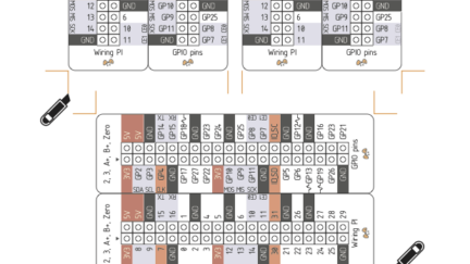 Raspberry PI Pinout labels