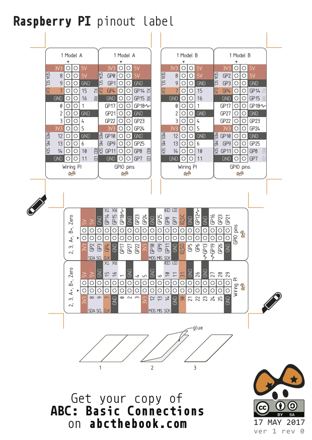 Raspberry PI Pinout labels