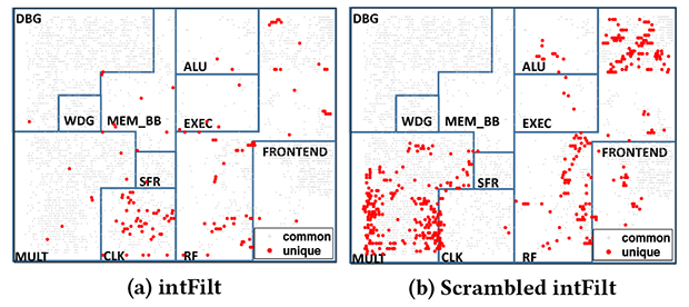 Are Today’s MCUs Overdesigned? A Research Team Has The Answer