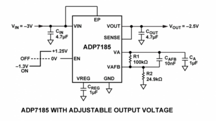 Ultra-low-noise, high PSRR, 0.5A negative rail LDO