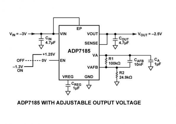 Ultra-low-noise, high PSRR, 0.5A negative rail LDO