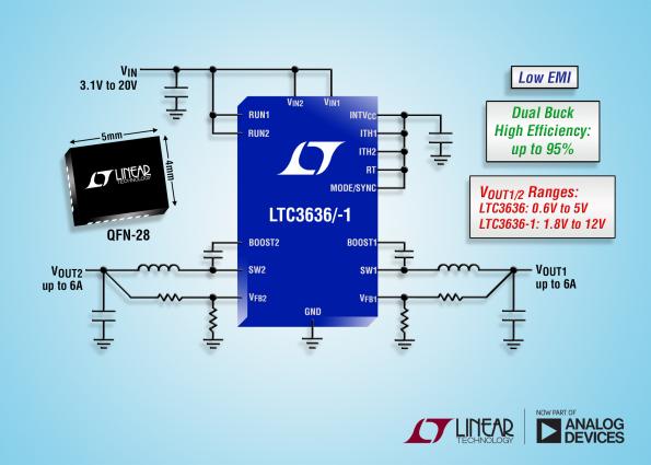 20V, 4 MHz, synchronous 2x 6A step-down regulator in 20 sq mm