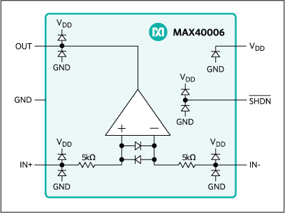 Micropower, Rail-to-Rail, 300kHz Op Amp with Shutdown in tiny package