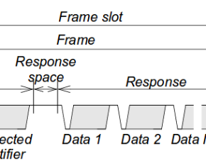 LINFrame - Electronics-Lab.com