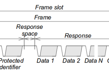 LINFrame - Electronics-Lab.com