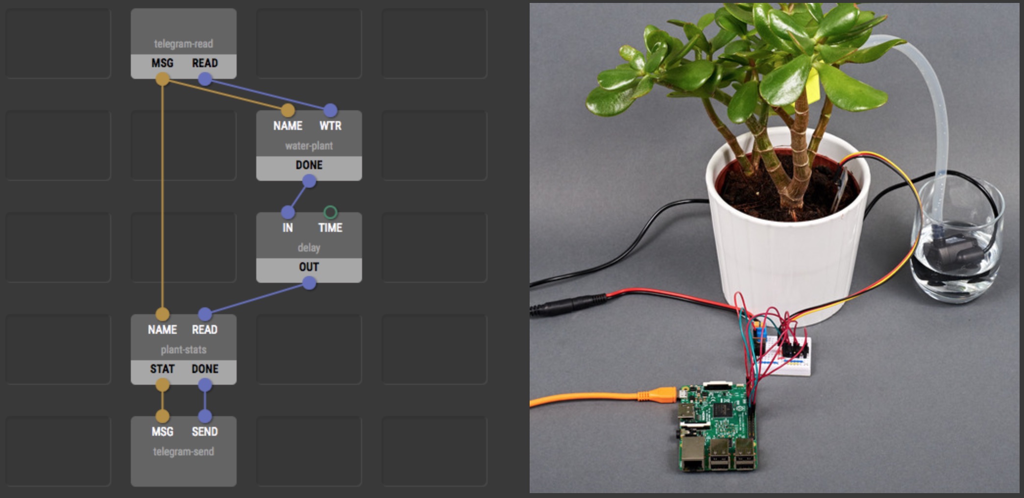 XOD, Visual Coding For Microcontrollers