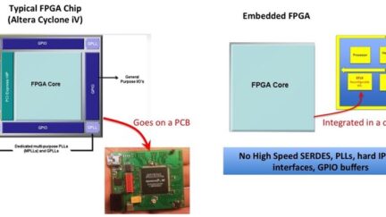 What is Embedded FPGA — Known as eFPGA