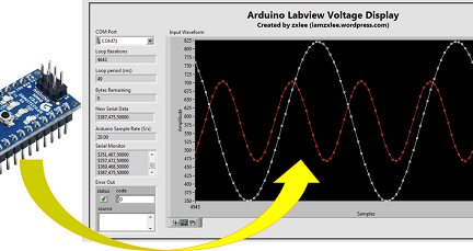 Display Arduino analog input using LabVIEW