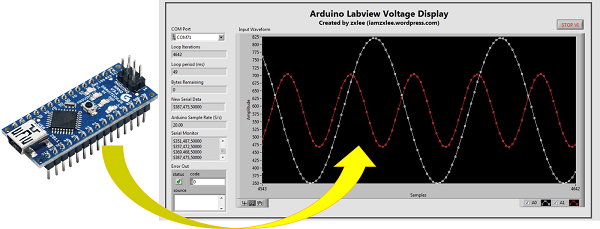 Display Arduino analog input using LabVIEW