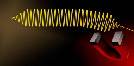 Artificial Magnetic Fields For Photons