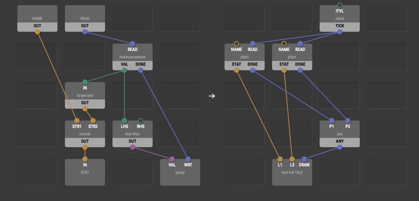 XOD, Visual Coding For Microcontrollers