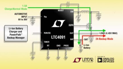 Integrated 36V buck battery charger provides seamless backup power