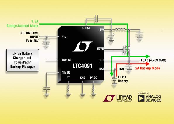 Integrated 36V buck battery charger provides seamless backup power