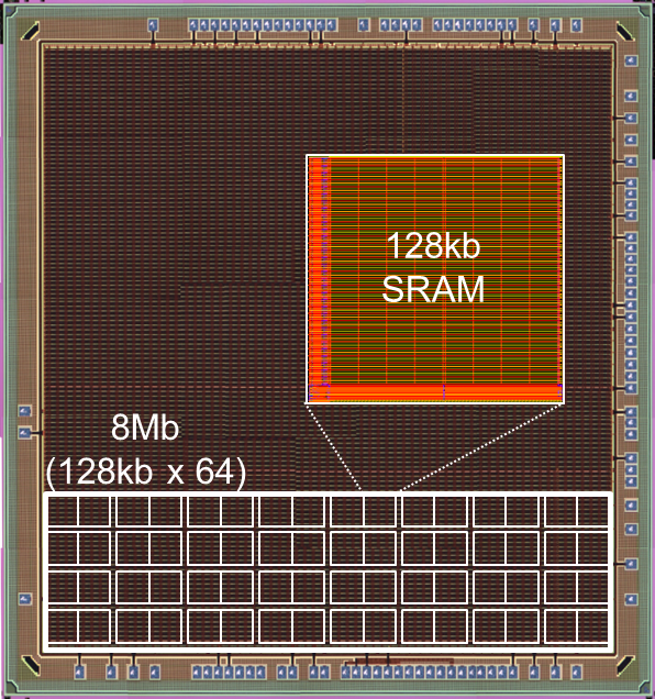 Renesas Electronics Achieves Lowest Embedded SRAM Power of 13.7 nW/Mbit Renesas Electronics Achieves Lowest Embedded SRAM Power of 13.7 nW/Mbit